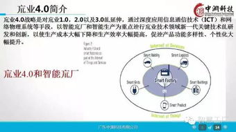 工業(yè)4.0與機(jī)器人技術(shù)深度研究 驅(qū)動企業(yè)智能轉(zhuǎn)型的引擎