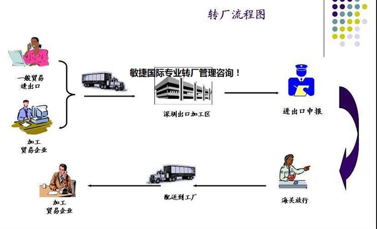 保稅區(qū)倉儲企業(yè)如何借助管理咨詢實(shí)現(xiàn)運(yùn)營優(yōu)化與合規(guī)升級
