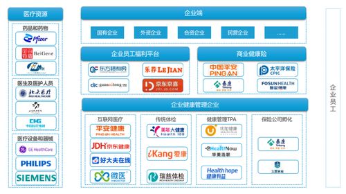 健康員工，健康企業(yè) 重塑企業(yè)醫(yī)療健康管理新認(rèn)知