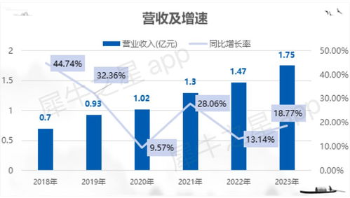 博達軟件北交所IPO成功過會，融媒體數(shù)字內(nèi)容服務(wù)領(lǐng)域再添生力軍